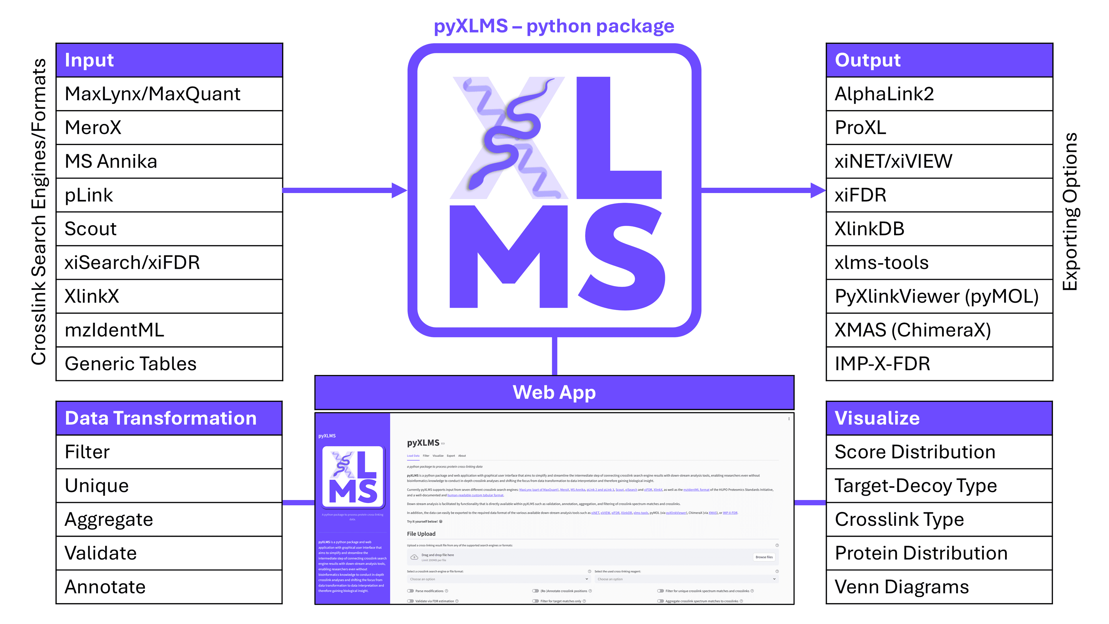 Workflow of pyXLMS